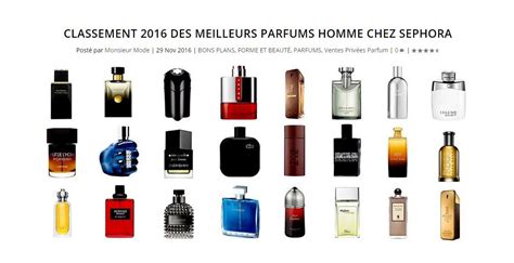 meilleur parfum homme sephora.